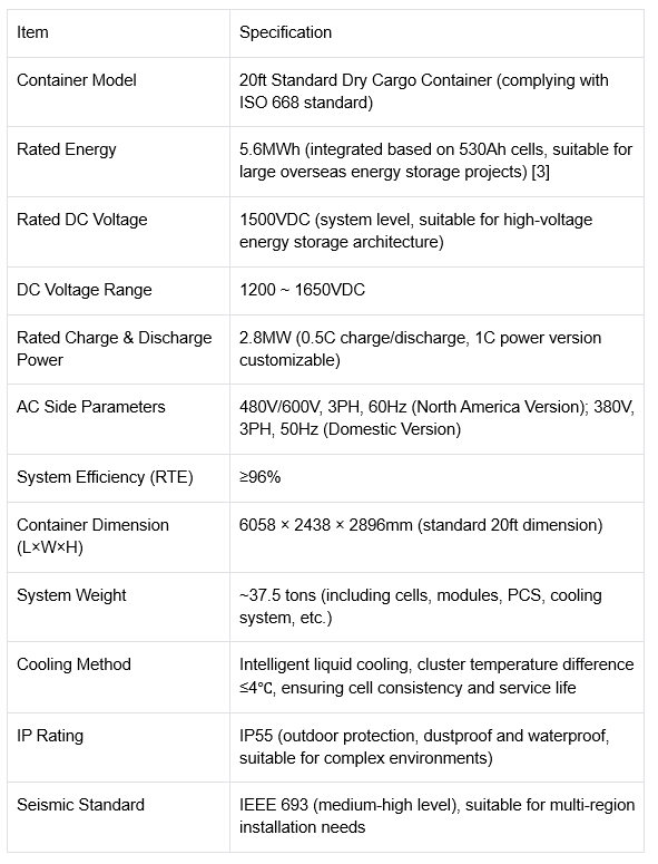 BESS, CATL battery energy storage system