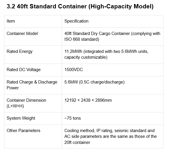 BESS, CATL battery energy storage system