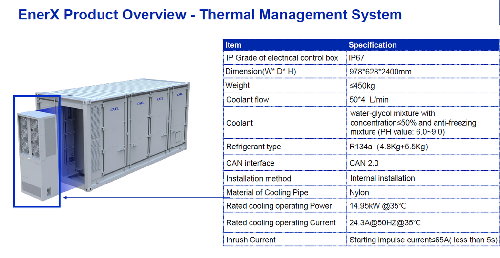 BESS, CATL battery energy storage system