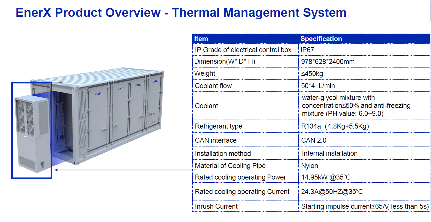 BESS, CATL battery energy storage system