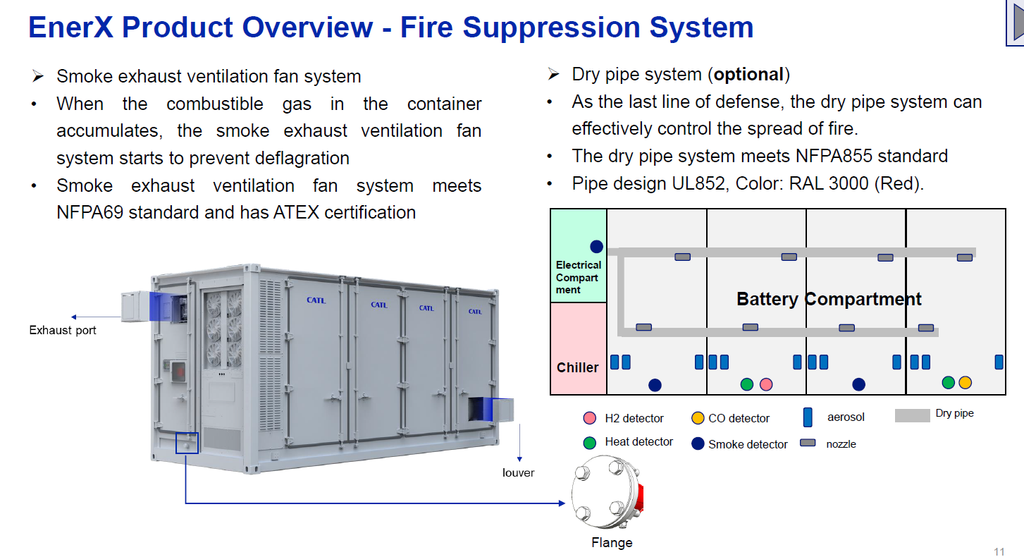 EnerX5.64mwh05